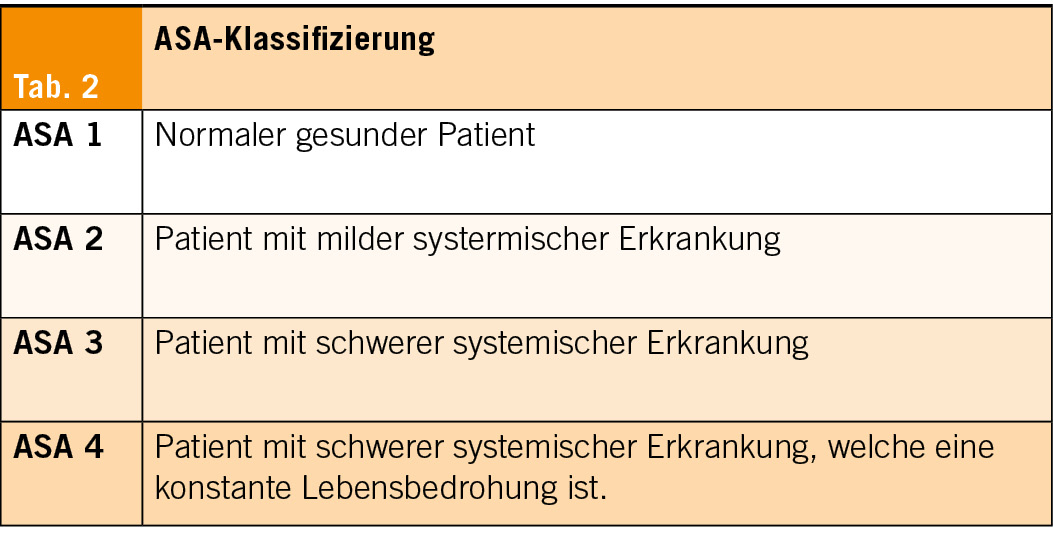 Perioperatives Management Von Gyn kologischen Patientinnen