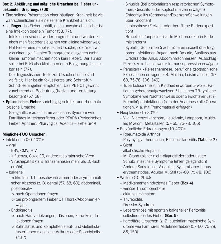Fieber bei Erwachsenen – Aerzteverlag medinfo AG